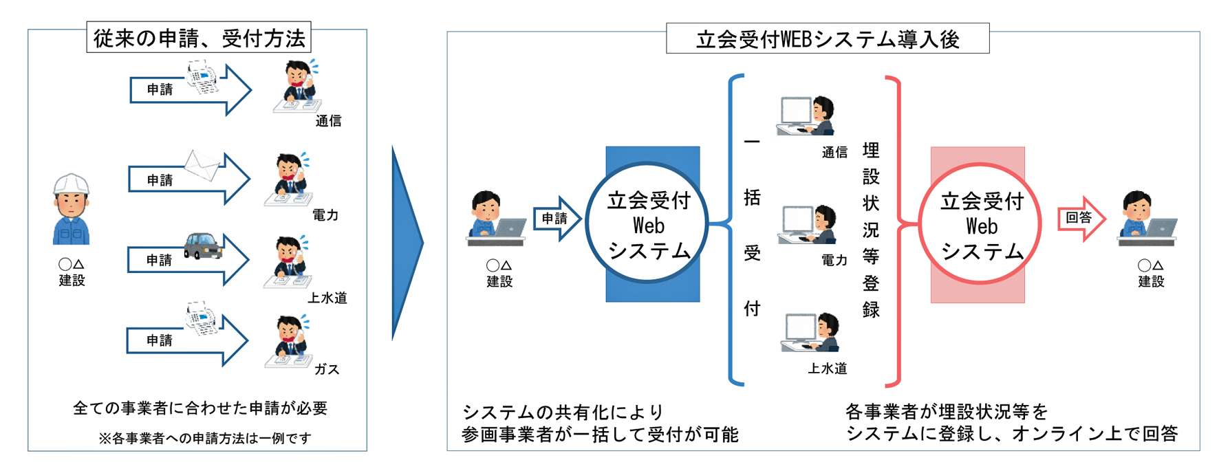 次の100年へ！水道事業のDX推進 ～官民協働、DXの長岡モデル～ | 磯田